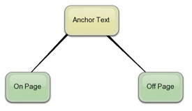 Anchor Text