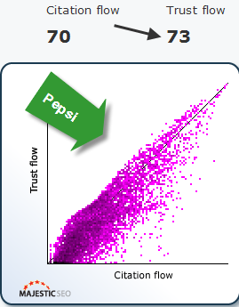 pepsi flowmetrics.png