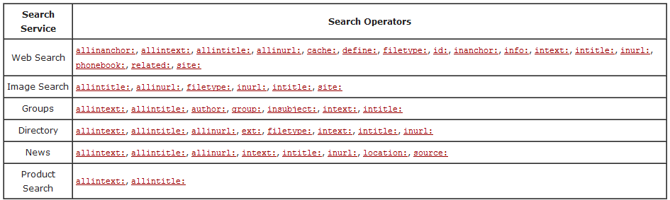 search operators.png